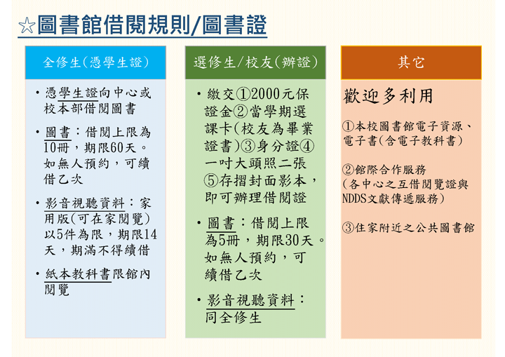 1130702_借閱規則