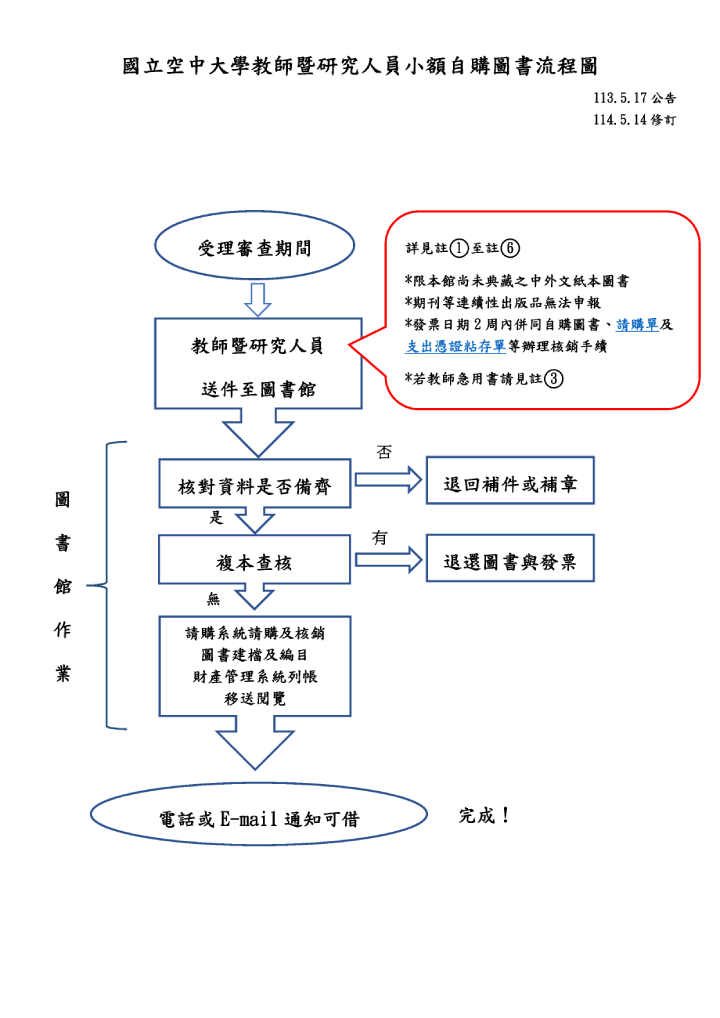 教師小額自購