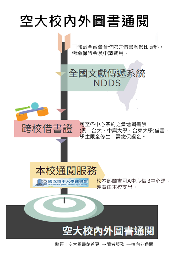 圖書館資訊-2