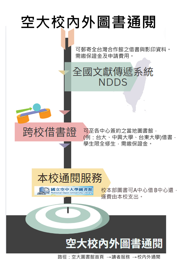 校內外通閱簡圖